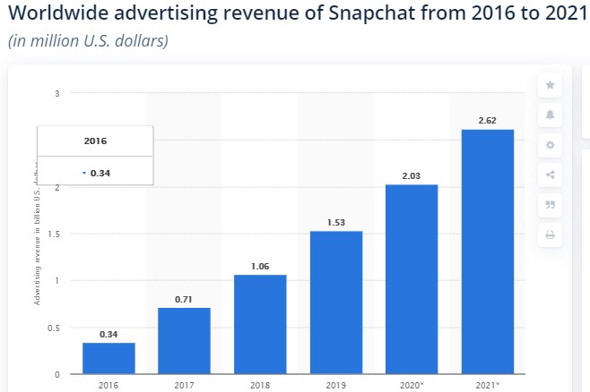 snapchat image 2 1 - Snapchat: Quick Facts and Audience Insights