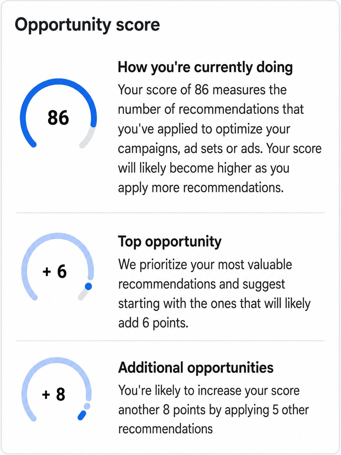 Meta Ads Manager Opportunity Score recommendations showing suggested campaign improvements